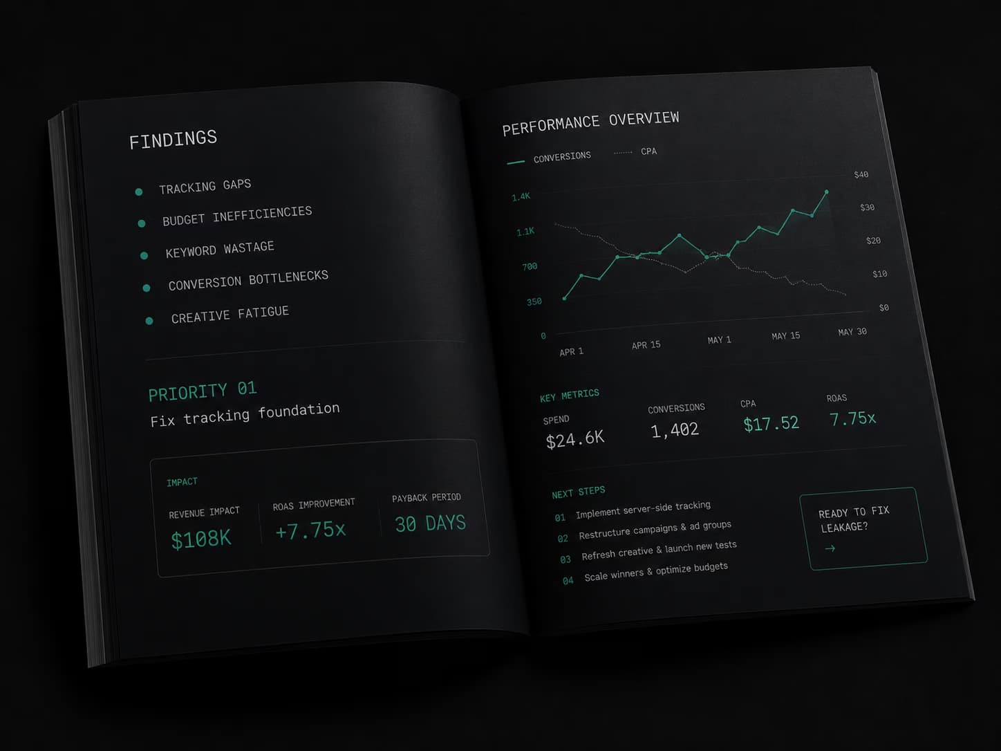 What you receive — Loom strategist walkthrough and prioritized PDF audit report