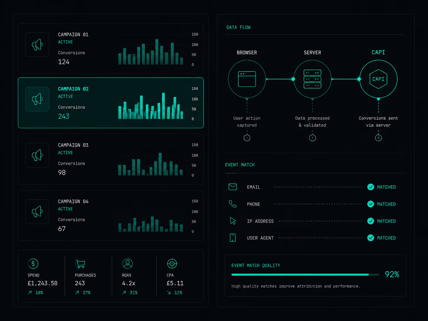 Meta Ads — stylized service preview