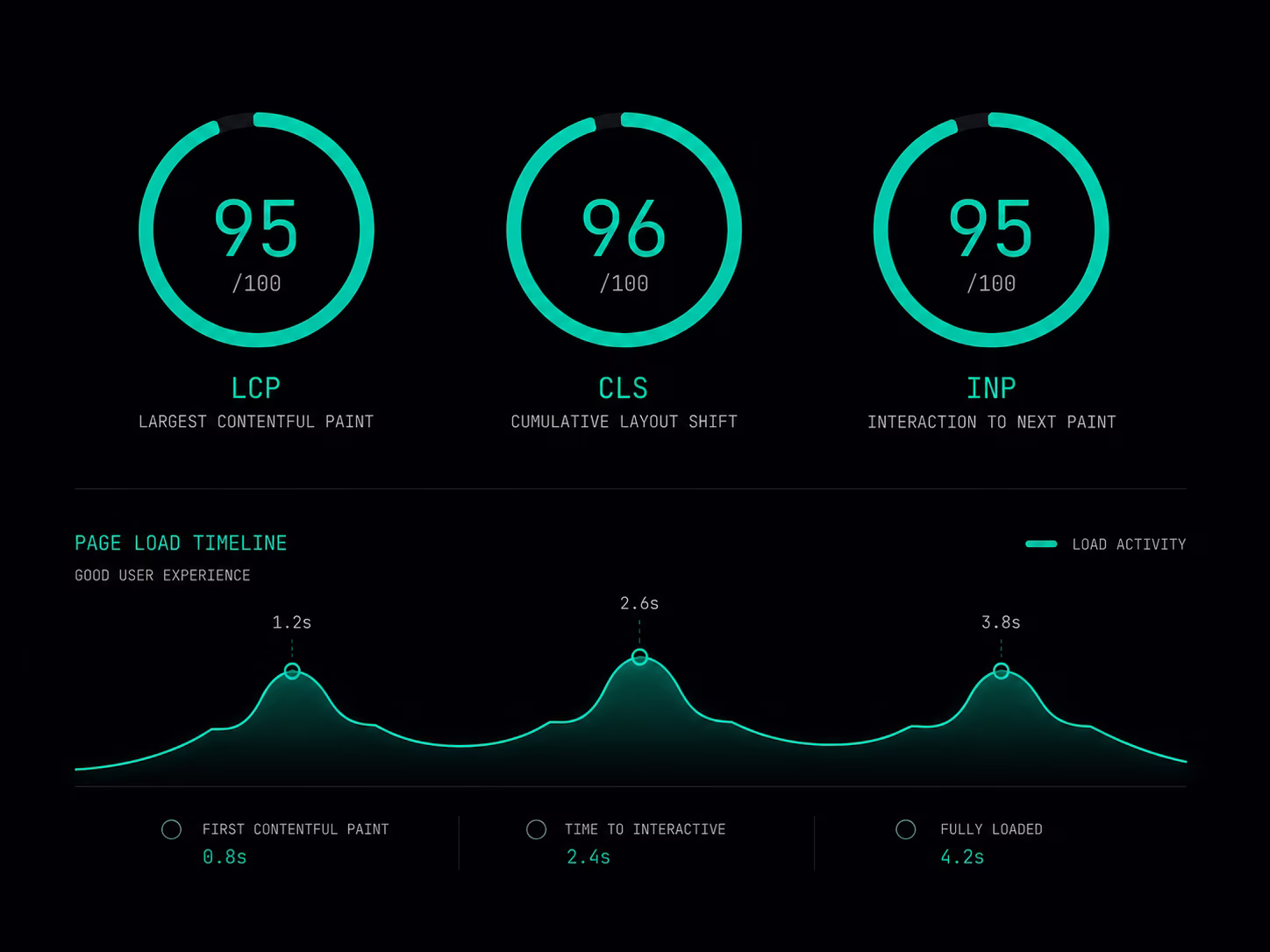 Web Development — stylized service preview