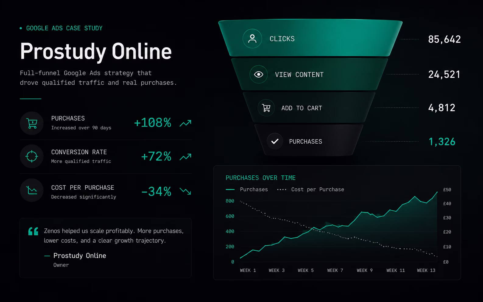 Prostuty Online — stylized preview of campaign work